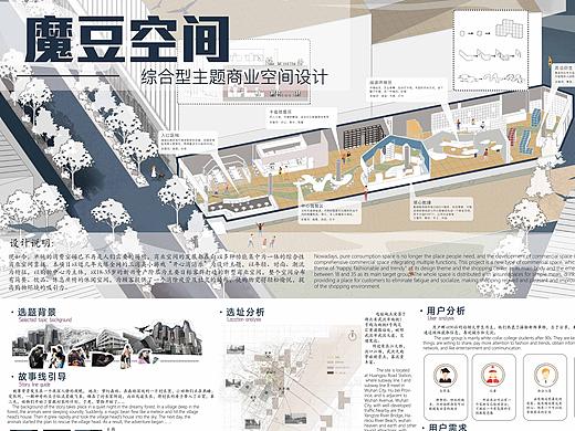 #2020青春答卷# 魔豆空间
