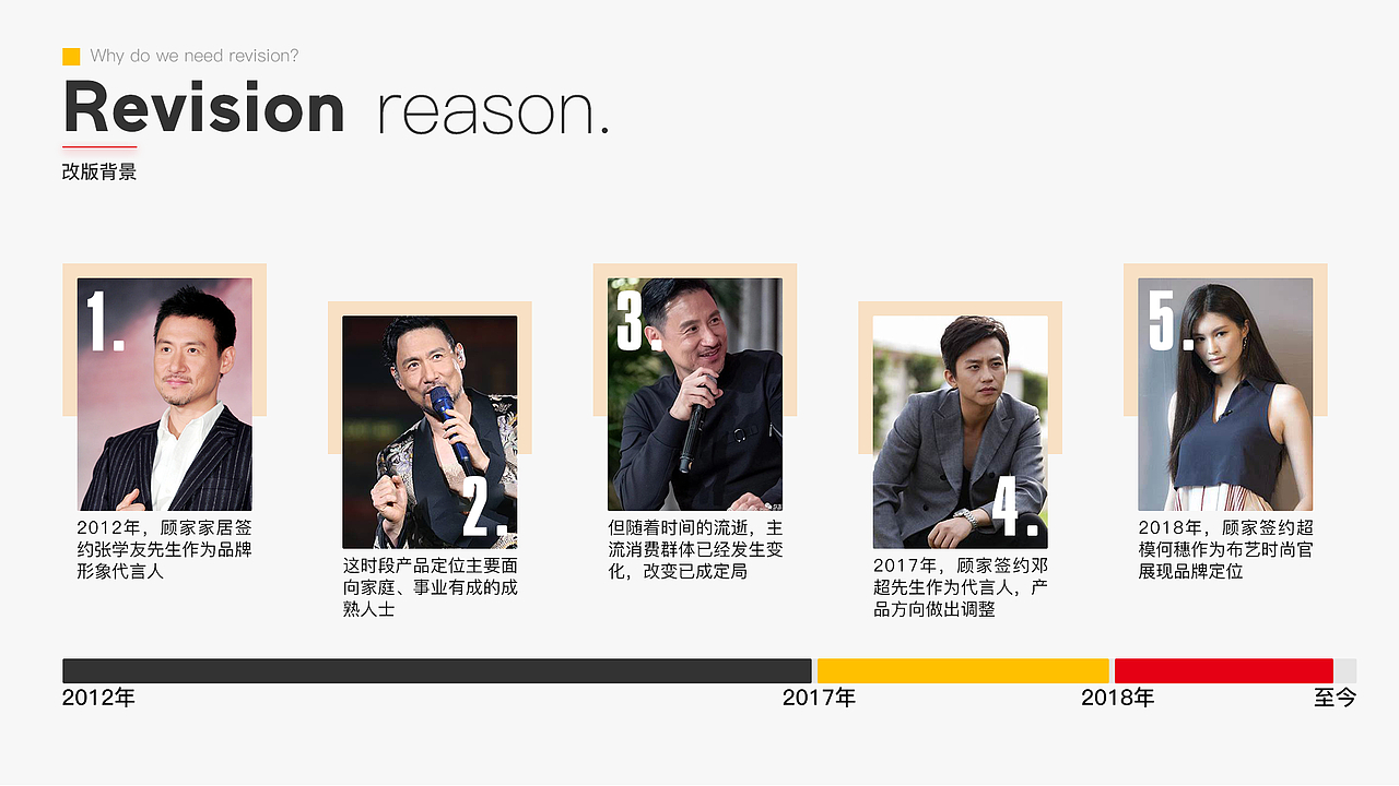 顾家家居官方商城小程序UI/UX改版（图ZMjM4NzczODE2） - APP界面 - 站酷设计师来碗BFC原创素材 - 站酷ZCOOL