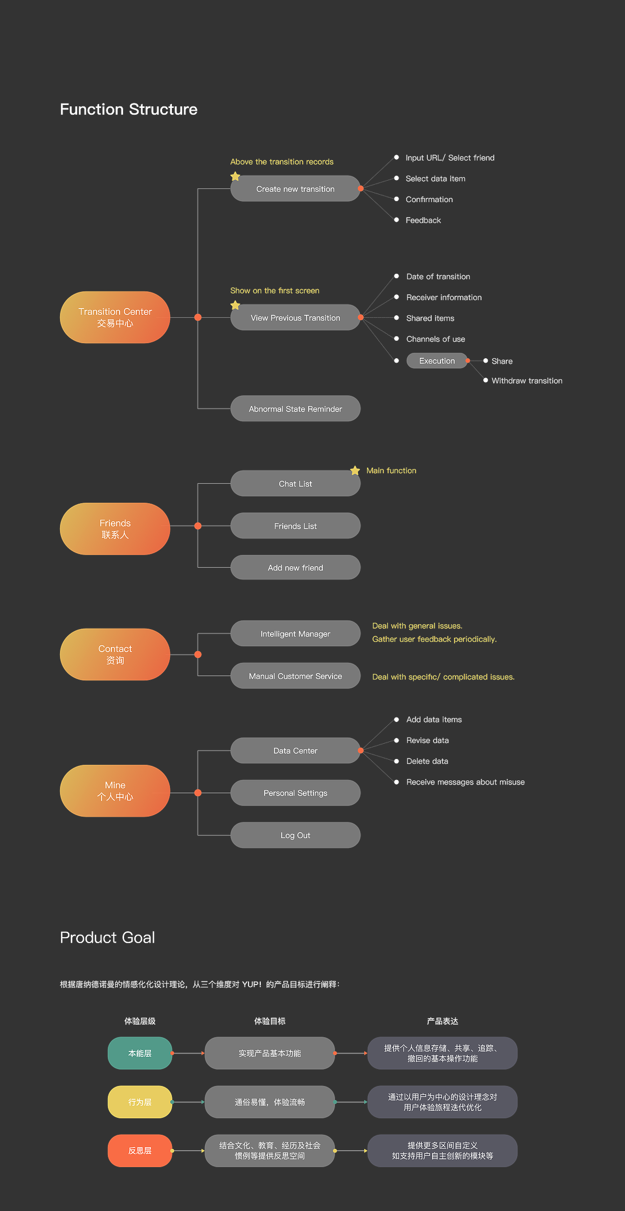 YUP! Data Protection APP Launch Campaign（图ZMjYwNDEzNzky） - 文案/策划 - 站酷设计师Artemis0405原创素材 - 站酷ZCOOL