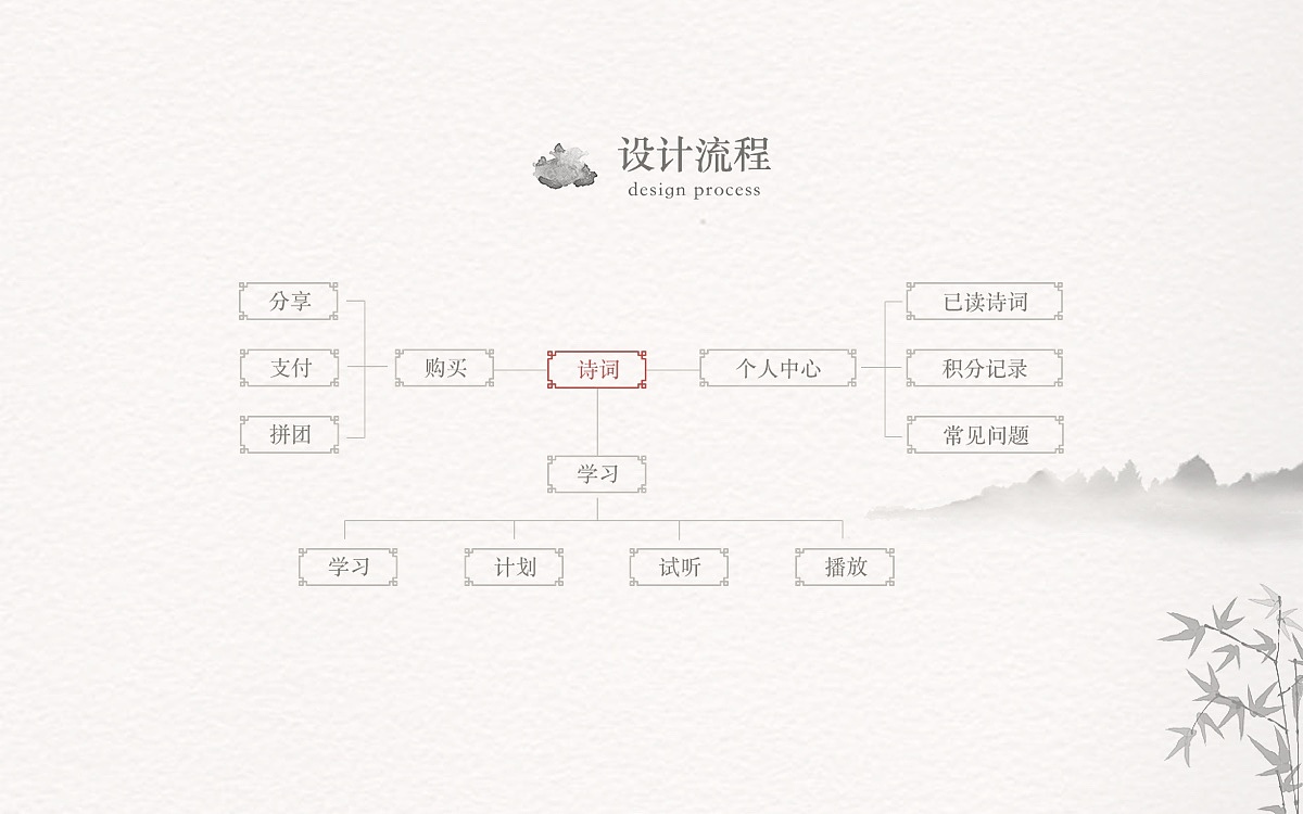 作品集（图ZMjYyMjg3NTg0） - 其他UI - 站酷设计师沐田心原创素材 - 站酷ZCOOL