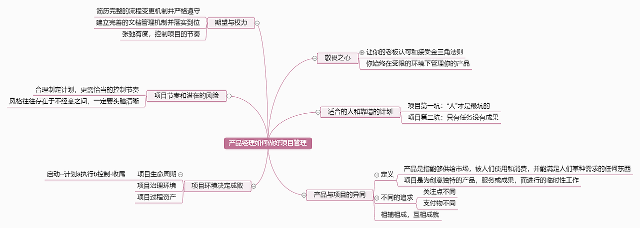 产品经理如何做好项目管理思维导图--迅捷画图（图ZMTc3NjIxNjU2） - 其他平面 - 站酷设计师思维导图模板原创素材 - 站酷ZCOOL