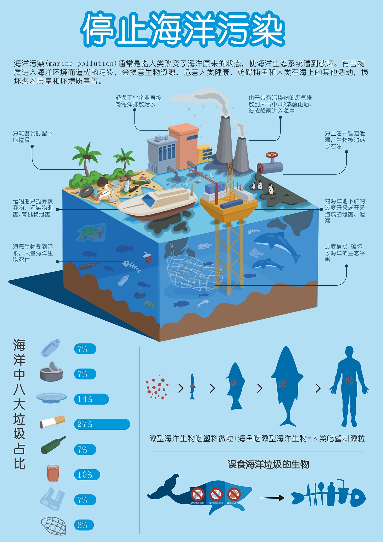 信息图形 图解海洋污染 原创作品 站酷 Zcool