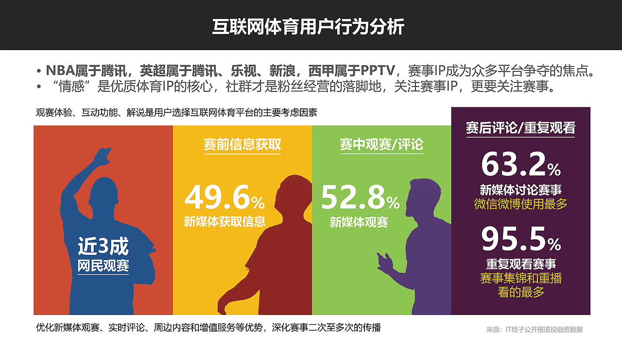 原創(chuàng)\瘋狂體育ppt模板設(shè)計(jì)（圖ZMjA0MDQwNDE2） - PPT/Keynote - 站酷設(shè)計(jì)師今夜無(wú)風(fēng)便是雨原創(chuàng)素材 - 站酷ZCOOL