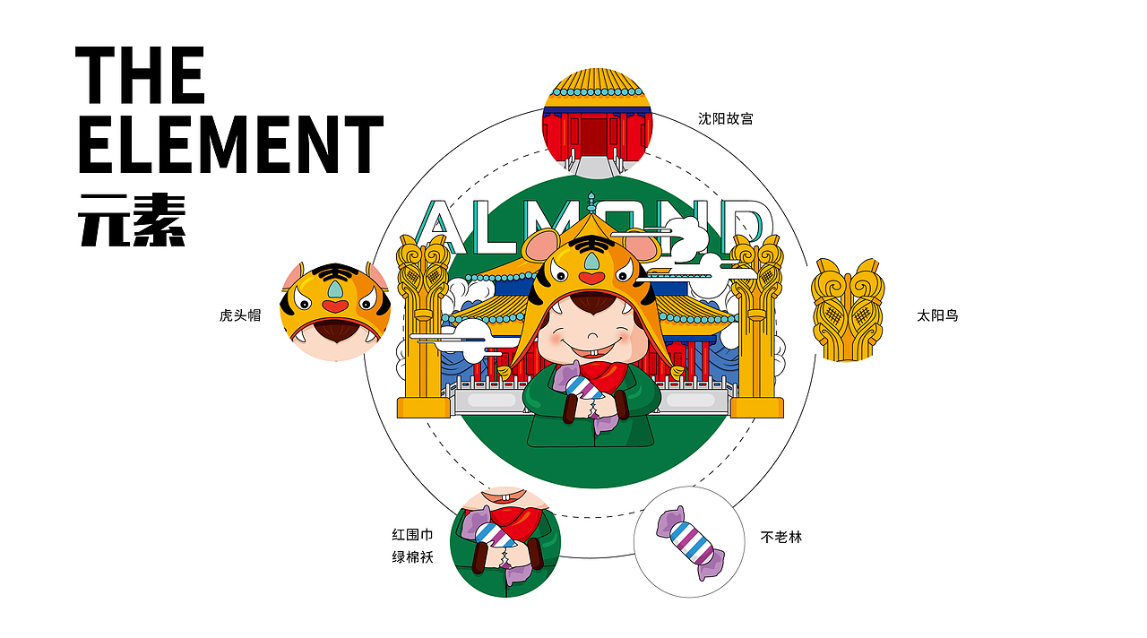 沈阳不老林糖（图ZMjQxNTAzOTE2） - 包装 - 站酷设计师挨打者原创素材 - 站酷ZCOOL