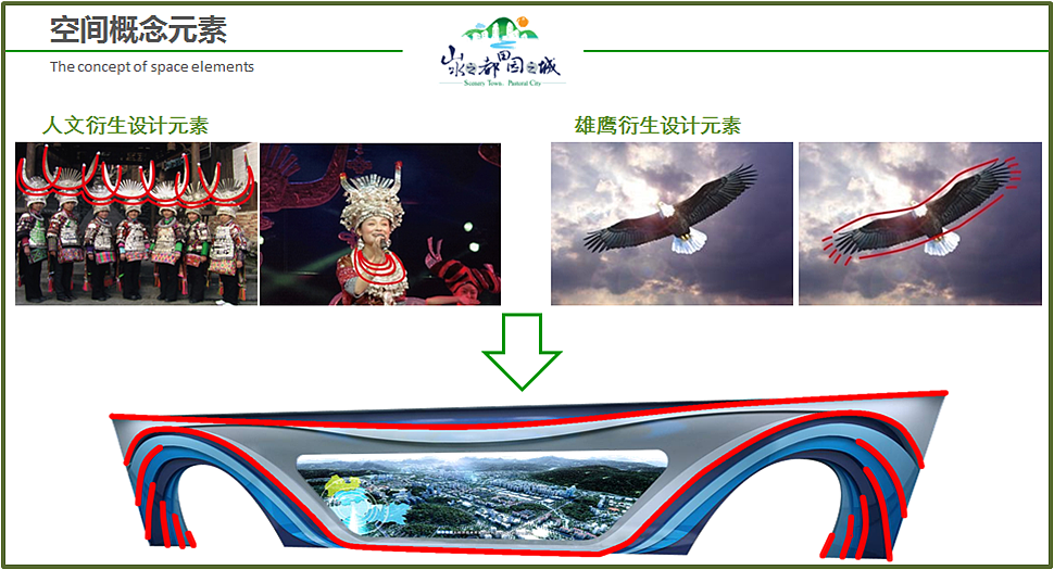 规划馆总规沙盘（图ZMjI2NzgwNTUy） - 展陈设计 - 站酷设计师西有自在原创素材 - 站酷ZCOOL