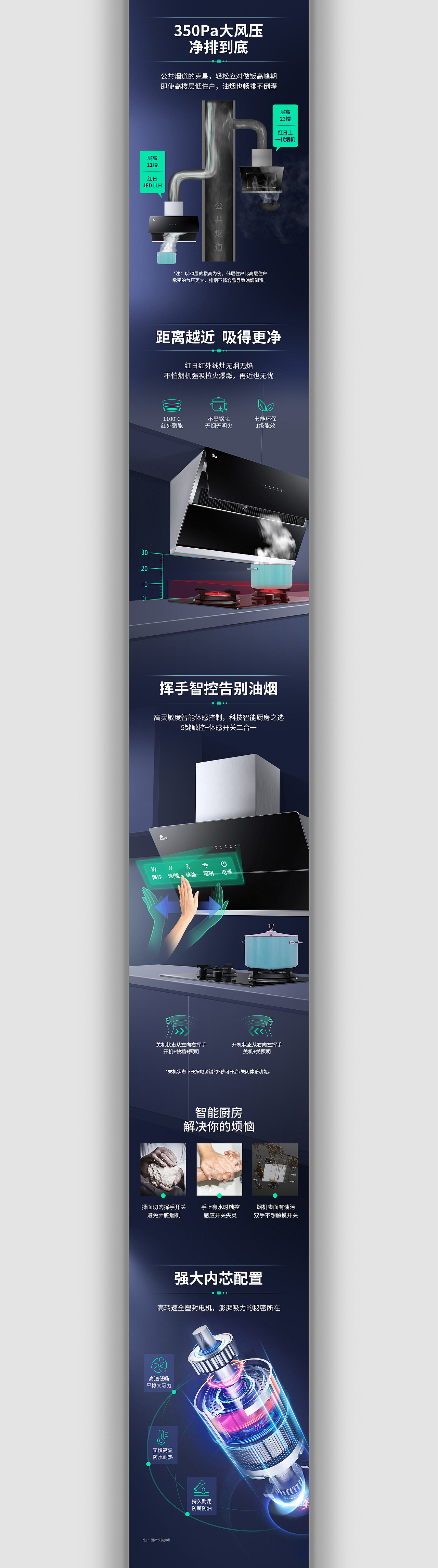 产品详情页案例