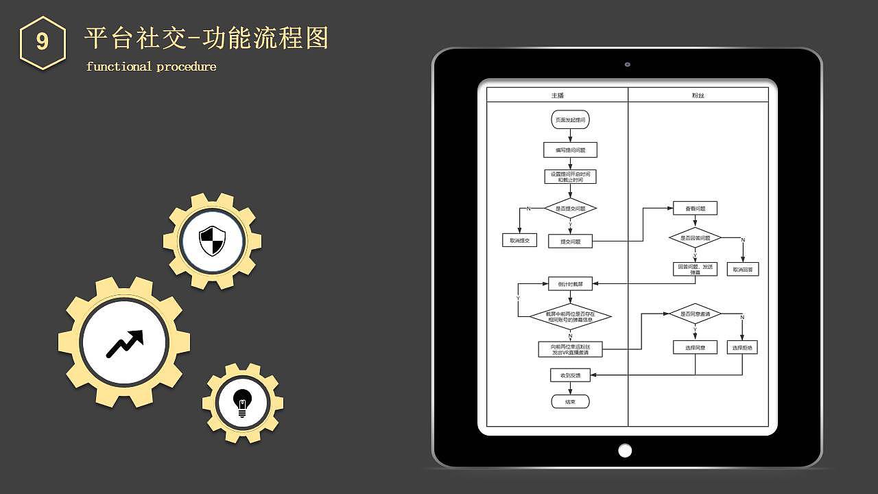 【中国产品设计大赛赛季一】游知：重新定义旅游社交（图ZMjE2NTQ2MTYw） - 交互/UE - 站酷设计师嘀嘀嘀滴答原创素材 - 站酷ZCOOL