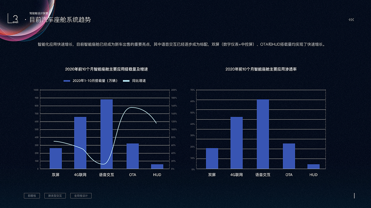 L3驾驶舱设计探索