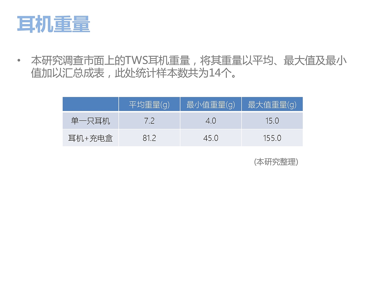 TWS蓝牙耳机人因工程评估（图ZMTU0MTE2MjM2） - 人机交互 - 站酷设计师wayne_lin原创素材 - 站酷ZCOOL