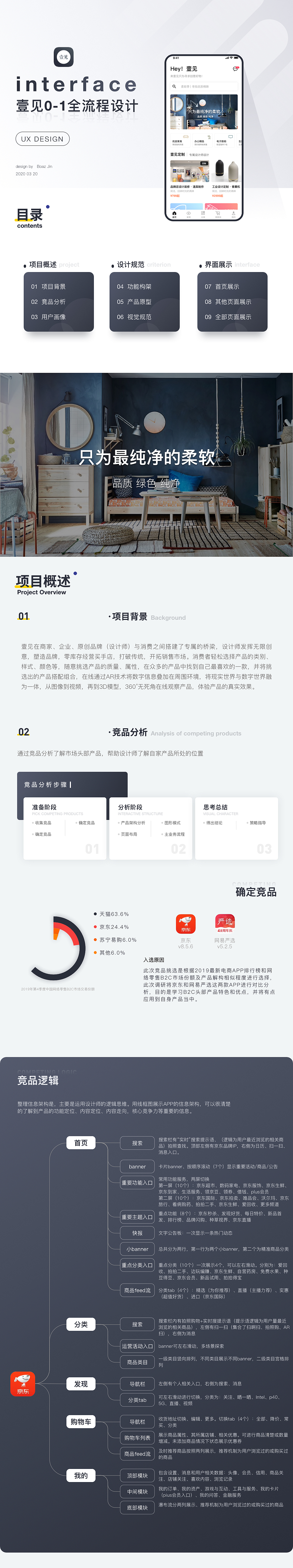 商城APP全流程设计——壹见APP（图ZMjAzOTg3MzAw） - APP界面 - 站酷设计师BoazJin原创素材 - 站酷ZCOOL