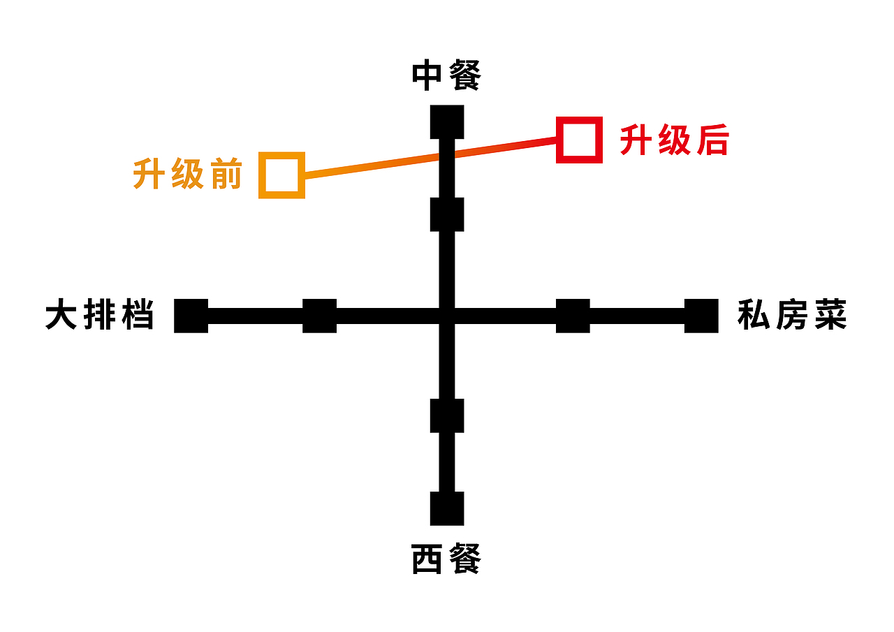 ■ 旺城美食 （利未视觉 × 乌小鱼）（图ZNDExMDc0NDg=） - 书籍/画册 - 站酷设计师Levisual利未视觉原创素材 - 站酷ZCOOL