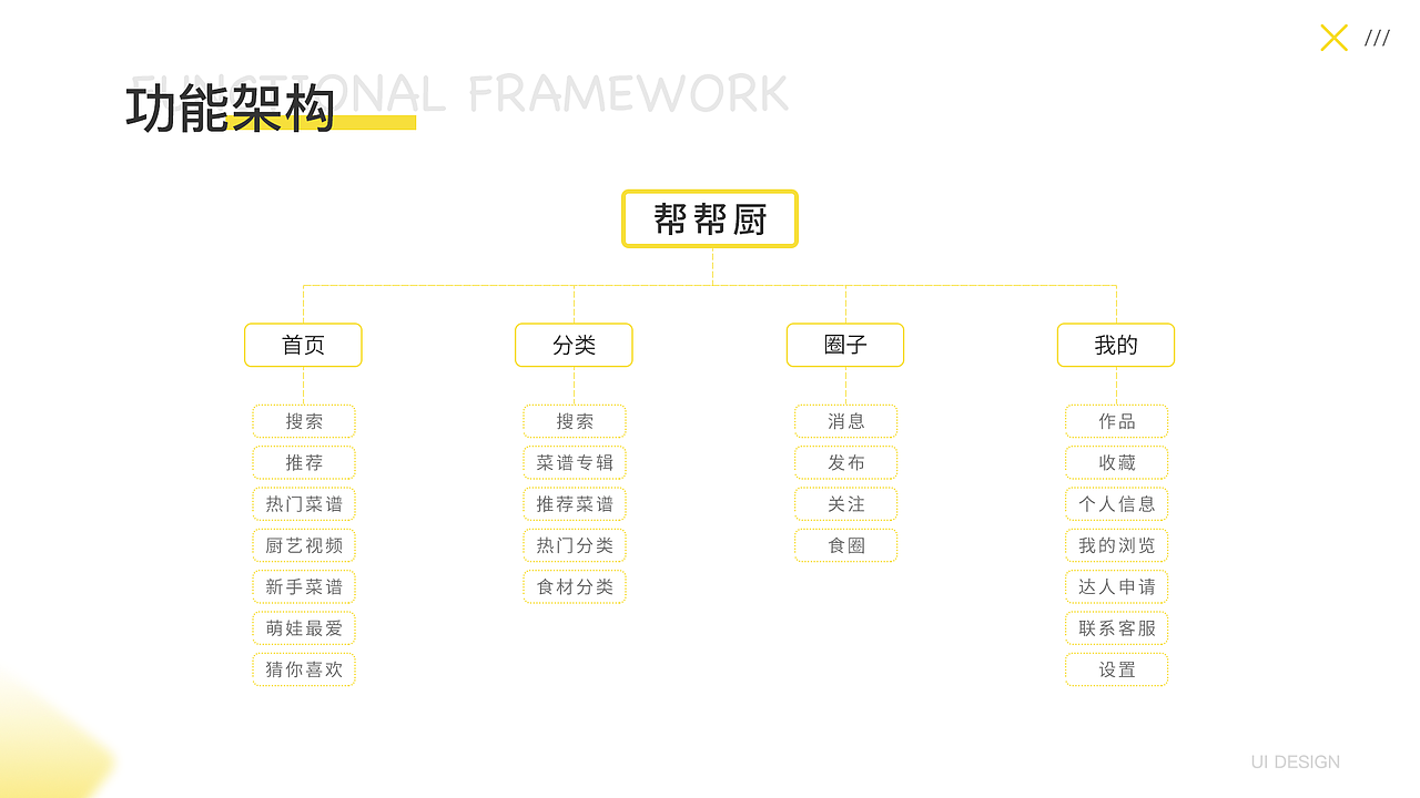 2018-2019个人作品集