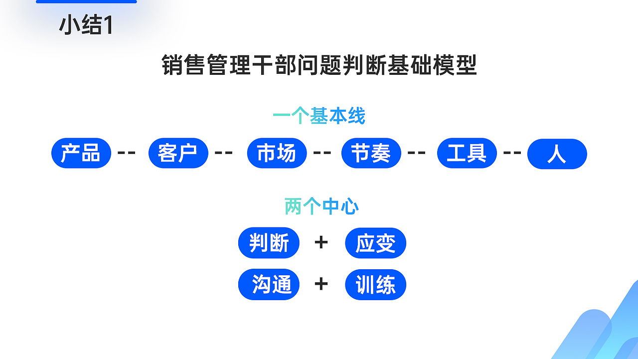 又是一个PPT(用拼音读更有感觉)