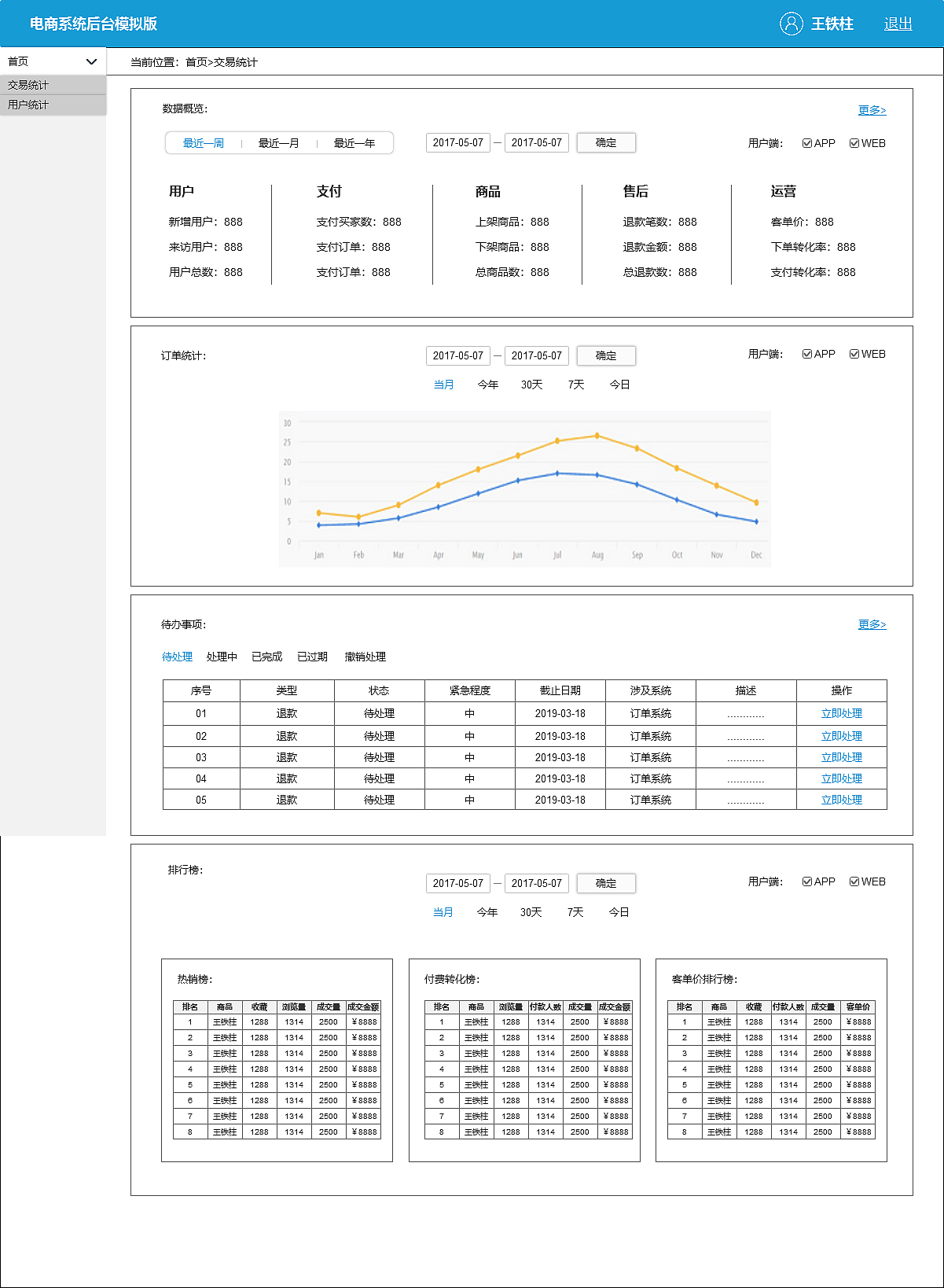 电商后台产品梳理（图ZMTQ5OTY5OTY0） - 软件界面 - 站酷设计师王铁柱是只产品汪原创素材 - 站酷ZCOOL