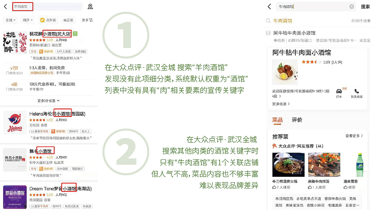 福羊叔叔丨FOR YOUNG ——占据羊肉酒馆细分品类.（图ZMjM5MDU4NzI4） - 品牌 - 站酷设计师兴高采烈丨视务所原创素材 - 站酷ZCOOL