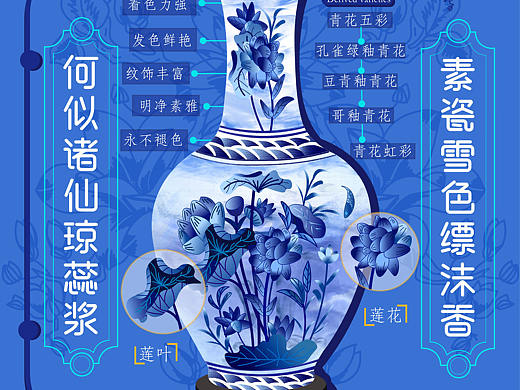 原创信息可视化——青花瓷
