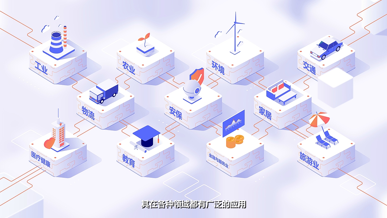 物联网IOT平台MG动画——悸动文化（图ZMjE3OTM3OTYw） - Motion Graphic - 站酷设计师JIDONG_STUDIO原创素材 - 站酷ZCOOL