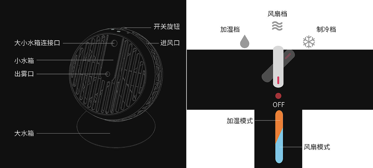 产品价值重构（图ZMTk5MzQ1NTcy） - 生活用品 - 站酷设计师Nganyulee原创素材 - 站酷ZCOOL