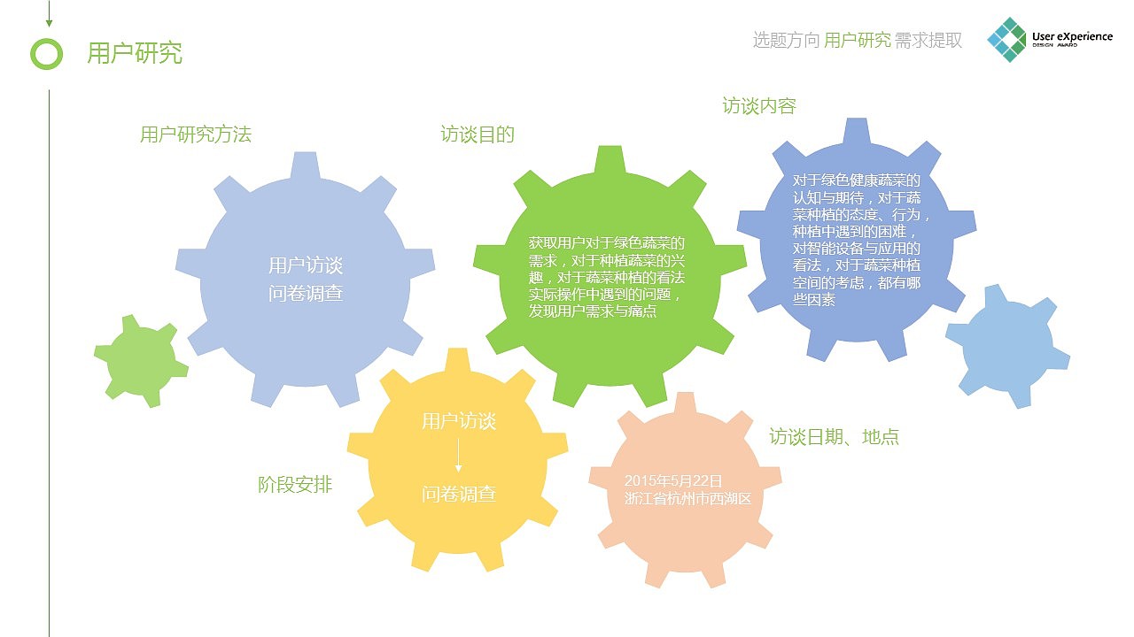 《家庭农场》需求分析报告（图ZNDM0ODY0NDQ=） - 交互/UE - 站酷设计师斯佩伯爵2016原创素材 - 站酷ZCOOL