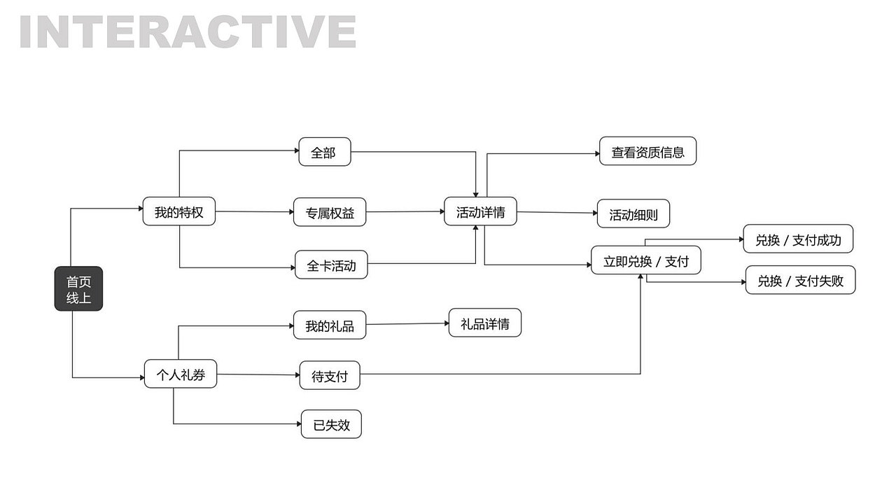 2019部分作品（图ZMTkyMjQyMjMy） - 其他UI - 站酷设计师Key_L原创素材 - 站酷ZCOOL
