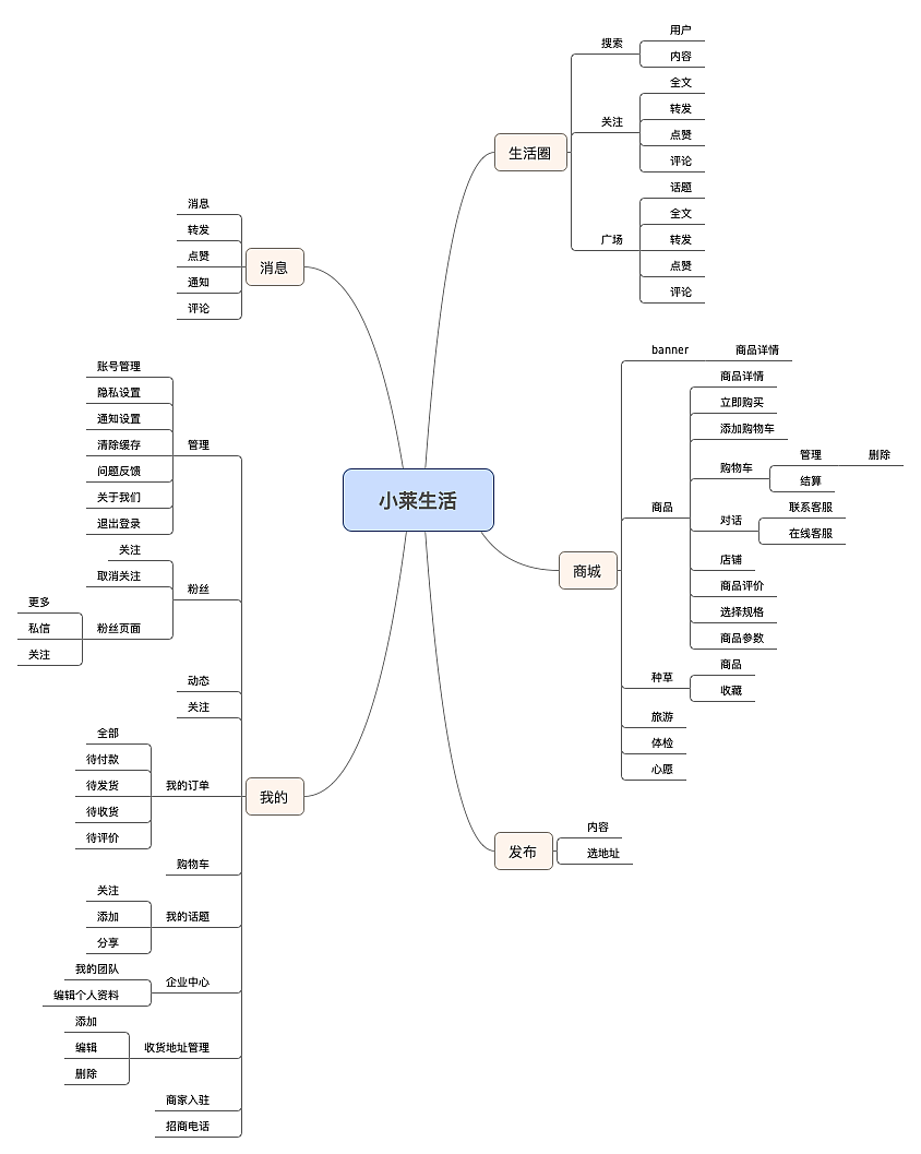 小莱生活交互文档（图ZMTUxMjM3MTA0） - 交互/UE - 站酷设计师Yuki于可原创素材 - 站酷ZCOOL