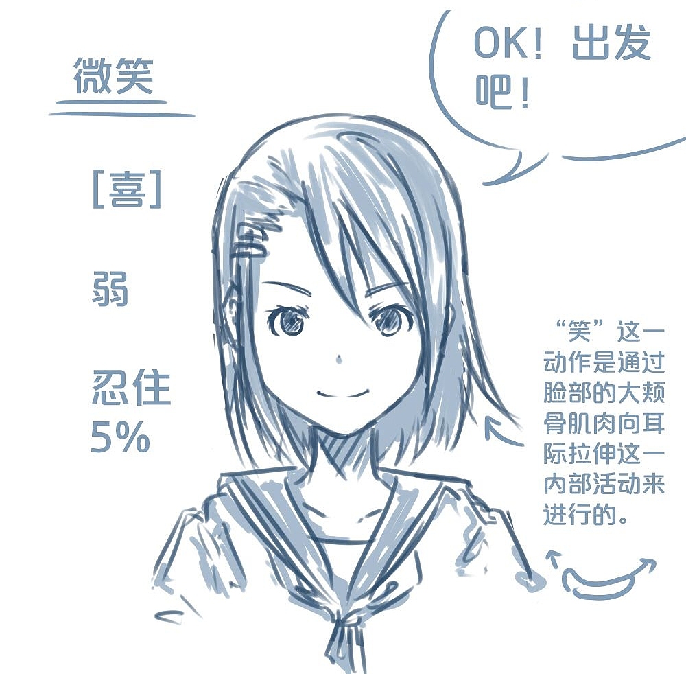 「分享」人物表情大集合之【喜】上眉梢（图ZMTQyOTUwODg4） - 单幅漫画 - 站酷设计师漫联教育原创素材 - 站酷ZCOOL