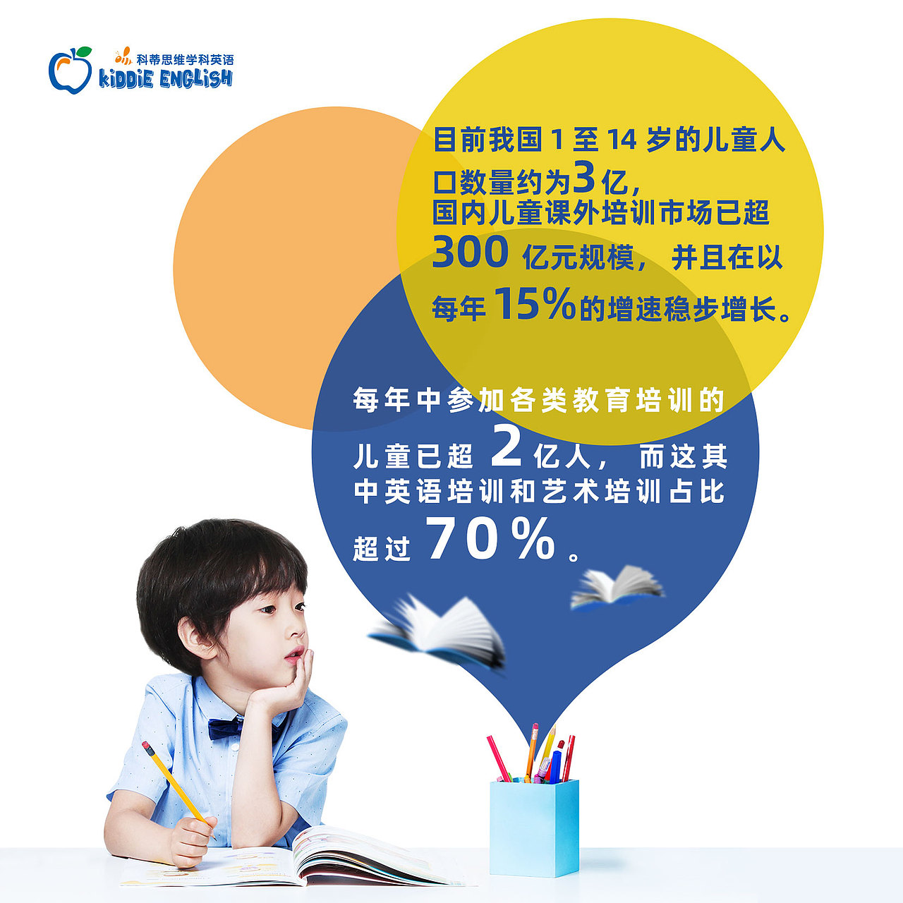 教育品牌平面、折页手册、落地页、海报设计（图ZMTkwOTEwNjY4） - 品牌 - 站酷设计师YG扬戈文化原创素材 - 站酷ZCOOL