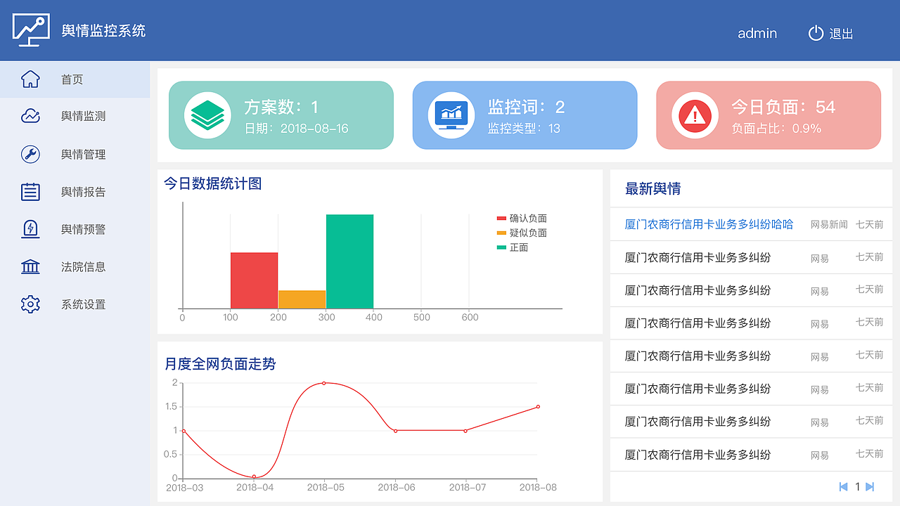 大数据后台页面（图ZMjAyMTA0NDky） - 软件界面 - 站酷设计师海天旖原创素材 - 站酷ZCOOL