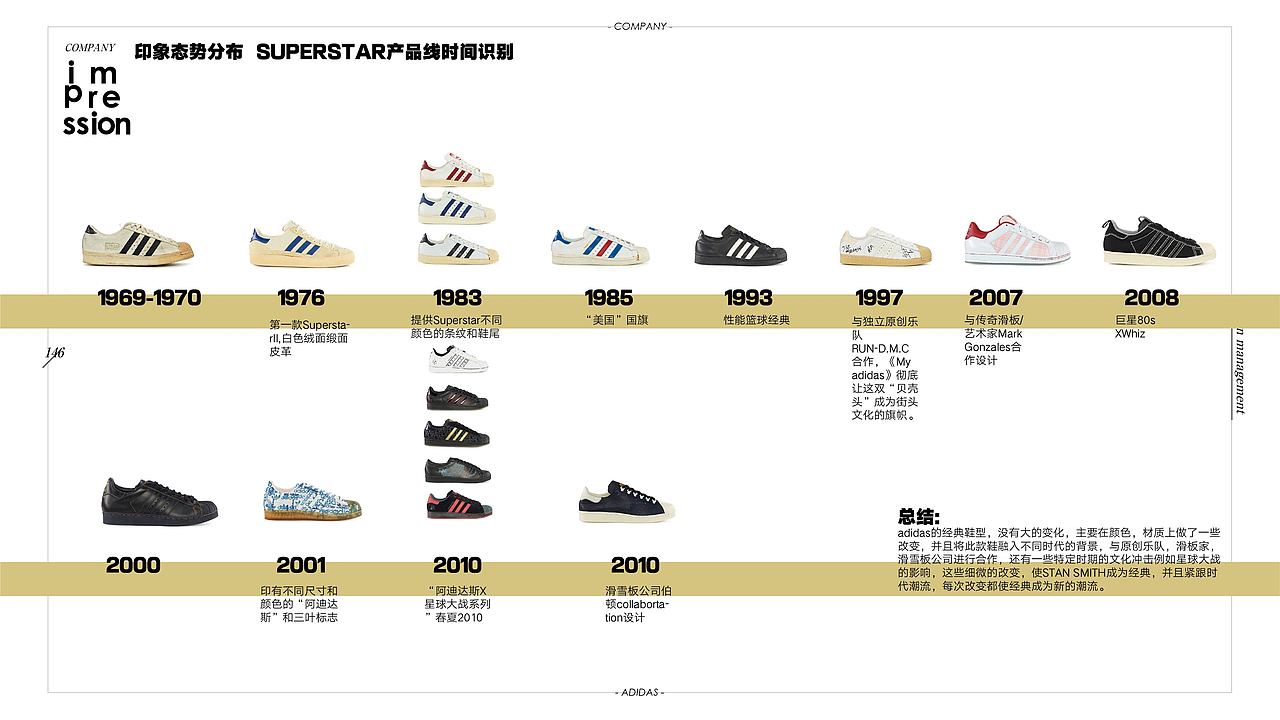 设计管理 最终汇报展示（aw&adidas originals）