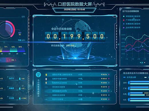 医疗数据大屏（个人主页-ZNTQ2NTUwODQ=） - 其他空间 - 站酷设计师LULUmini原创素材 - 站酷ZCOOL