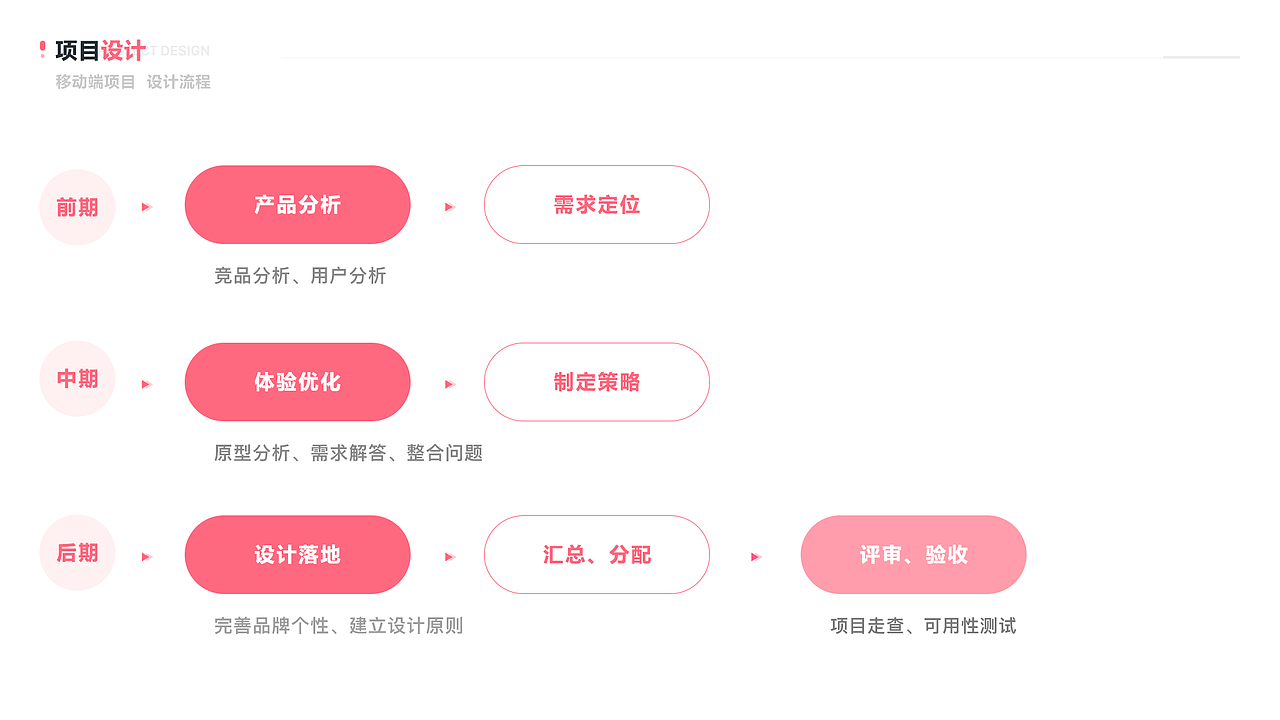 移动端作品集