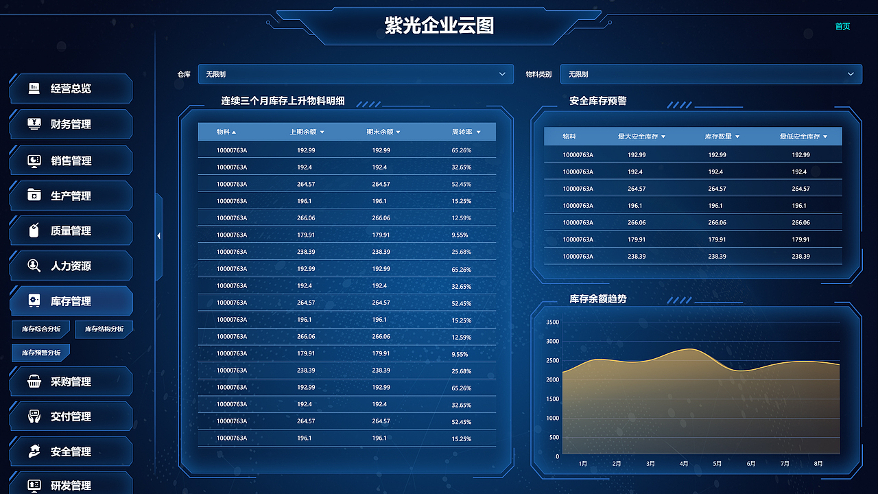 企业数据可视化项目