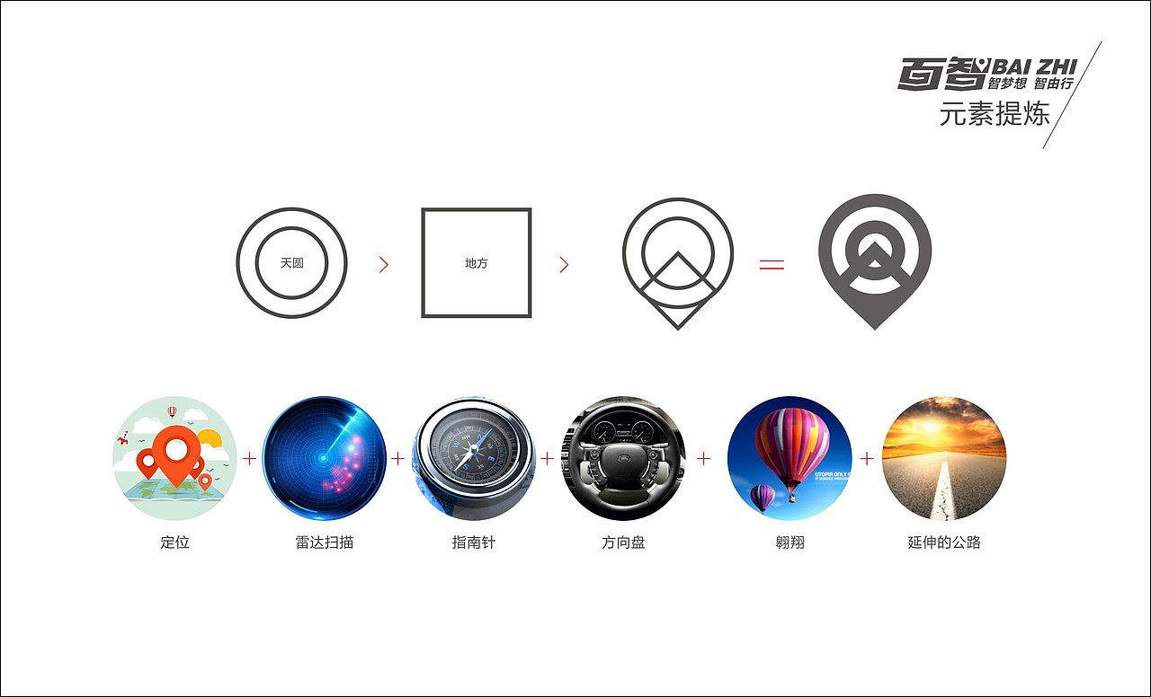 百度无人车 智梦想 智由行（图ZNDkwNjc1MTI=） - Logo - 站酷设计师85887607原创素材 - 站酷ZCOOL