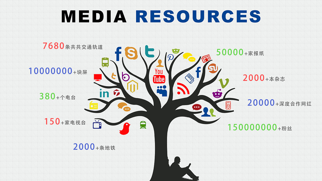 传媒广告公司PPT