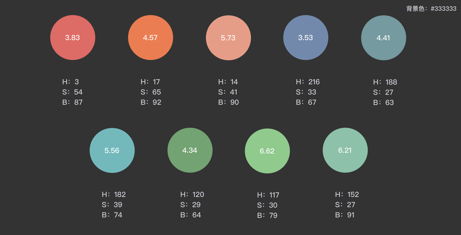 暗黑模式可视化配色分析及研究