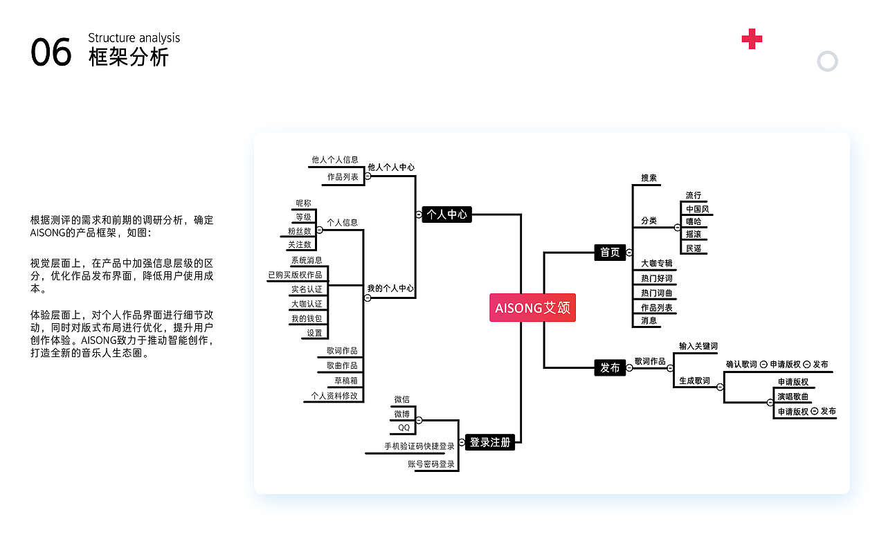 交互设计作品集