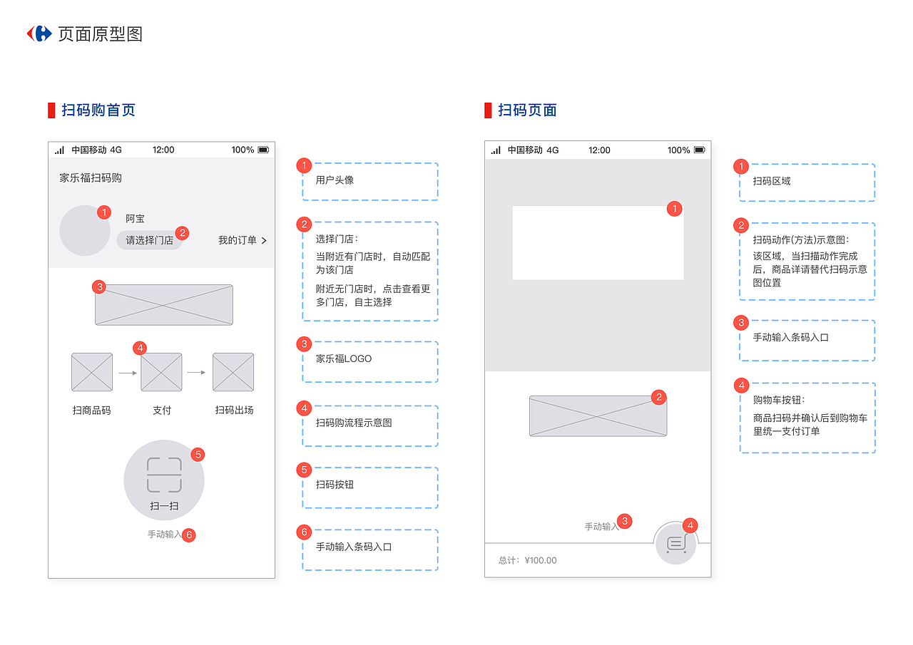 家乐福扫码购APP UE设计作品集（图ZMTMyMDc3OTcy） - 交互/UE - 站酷设计师杨大桃子原创素材 - 站酷ZCOOL