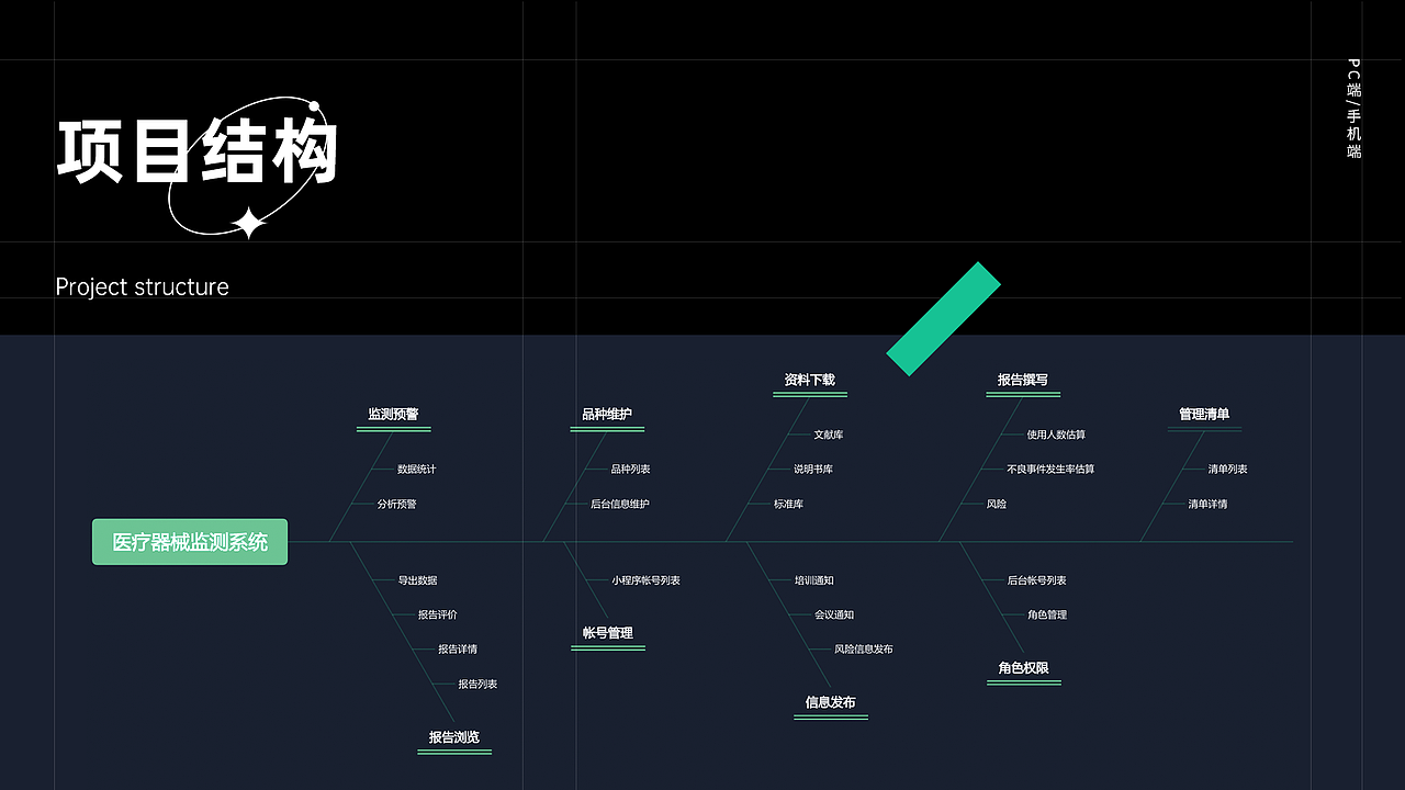 2019~2021年作品集