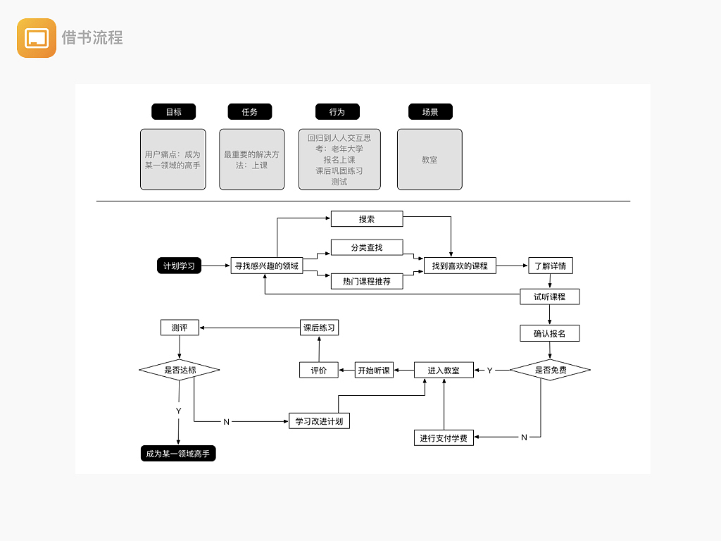 UI交互设计作品集
