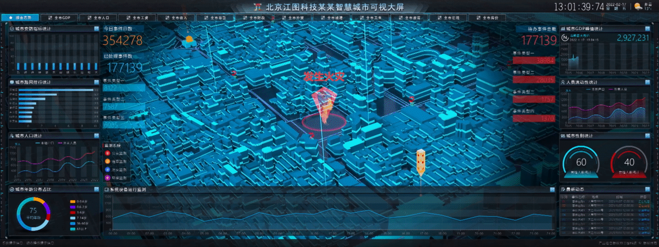 北京江图科技某某智慧城市可视大屏