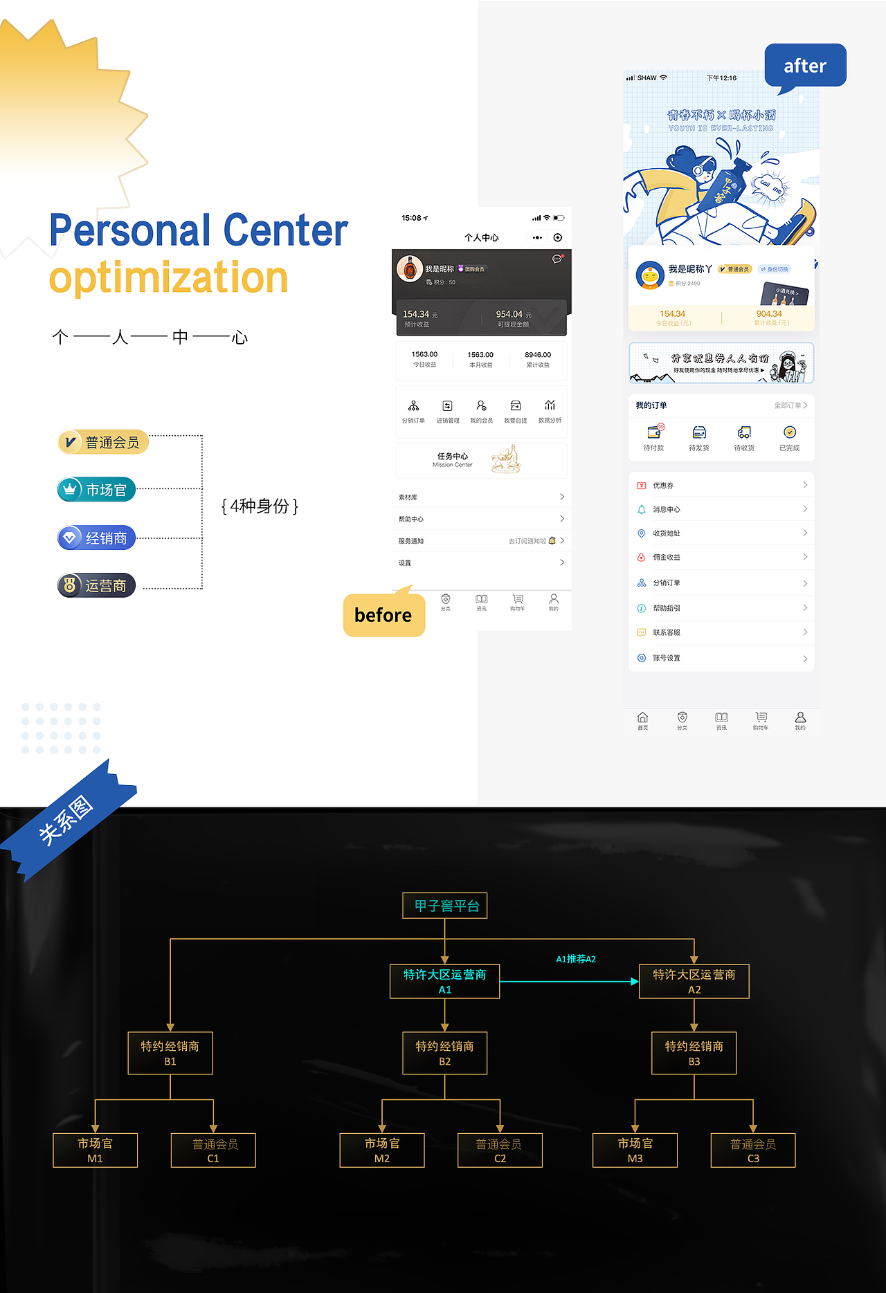 2022作品集（图ZMjg4MTkzMTYw） - APP界面 - 站酷设计师轩辕昊歌原创素材 - 站酷ZCOOL