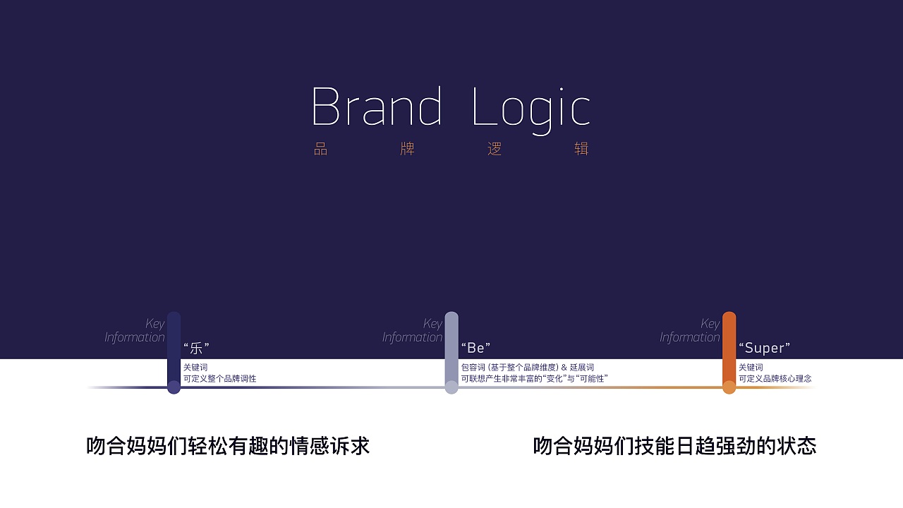 贝舒乐婴童用品-品牌升级（图ZMjExMTQwMTYw） - 品牌 - 站酷设计师据点创意设计原创素材 - 站酷ZCOOL