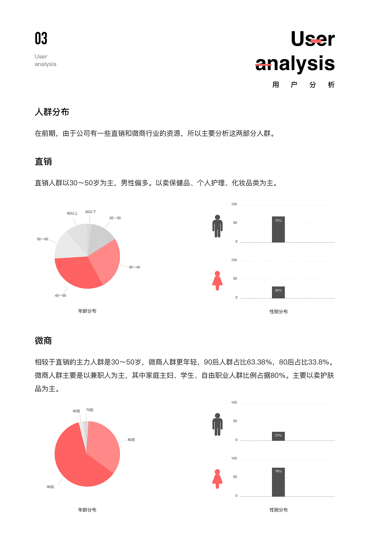 营销工具JIAMAIV2.0改版（图ZMTY1MTg1MTY0） - APP界面 - 站酷设计师体验设计桃子原创素材 - 站酷ZCOOL