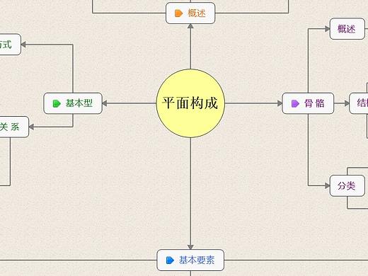 18-3 鄧欣 11803738 平面構(gòu)成（個人主頁-ZNDM4MjE3NDA=） - 其他平面 - 站酷設(shè)計師心蕭原創(chuàng)素材 - 站酷ZCOOL