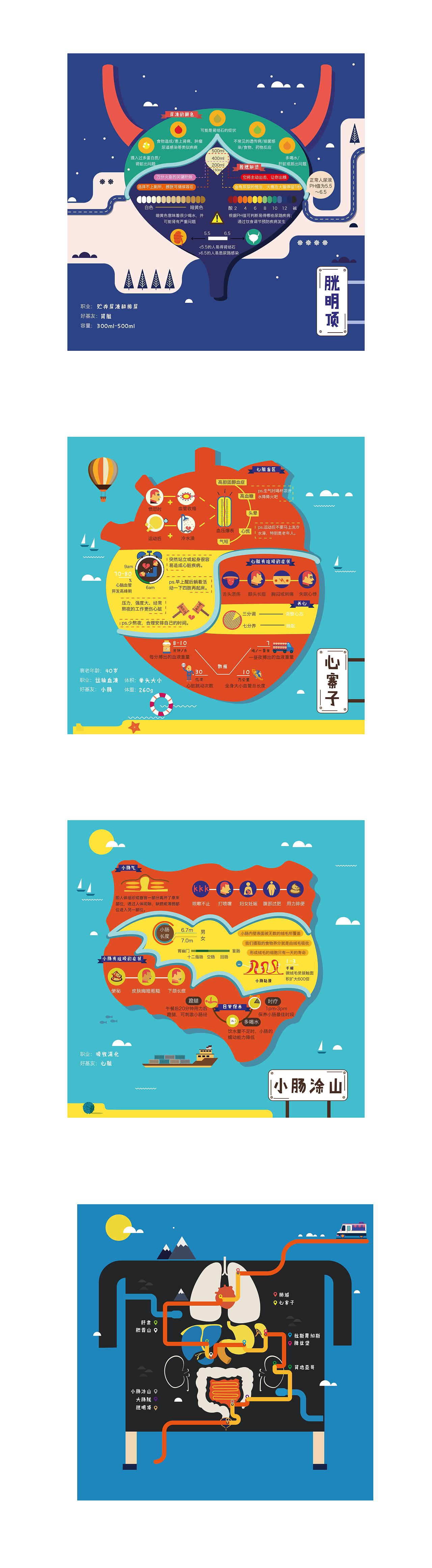 身体扫盲录#青春答卷2016#(图ZOTkwMjQ1NDQ=) - 信息图表 - 站酷设计师Jiaweiga原创素材 - 站酷ZCOOL