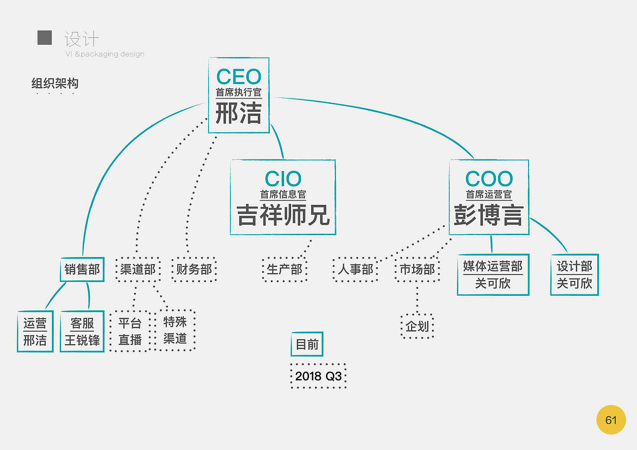 2018-2019年项目作品集收录
