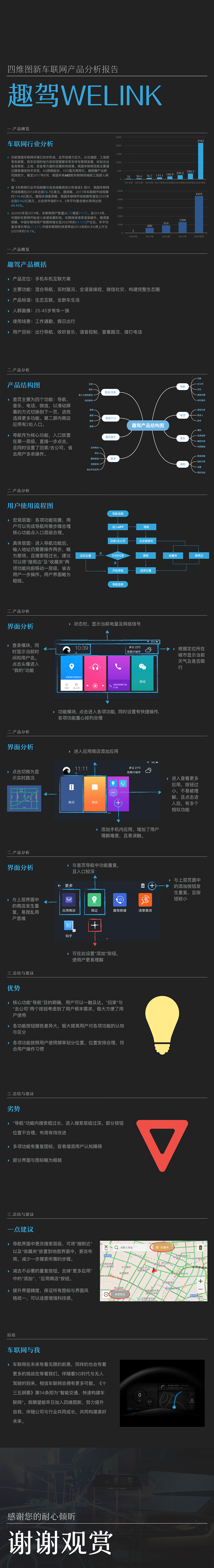 车联网产品分析报告