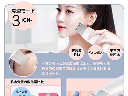 亚马逊 淘宝天猫详情页 产品 建模渲染