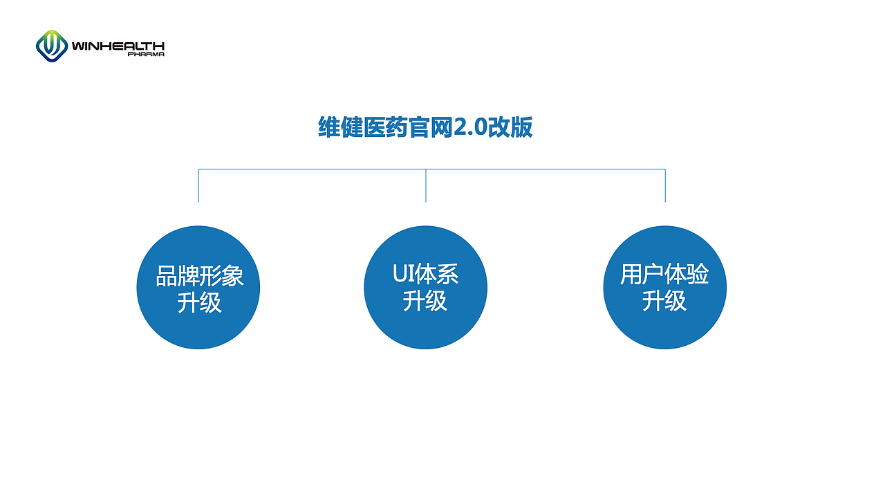 维健医药官网设计作品（图ZMjgwNDQzNTky） - 企业官网 - 站酷设计师萌姑娘原创素材 - 站酷ZCOOL