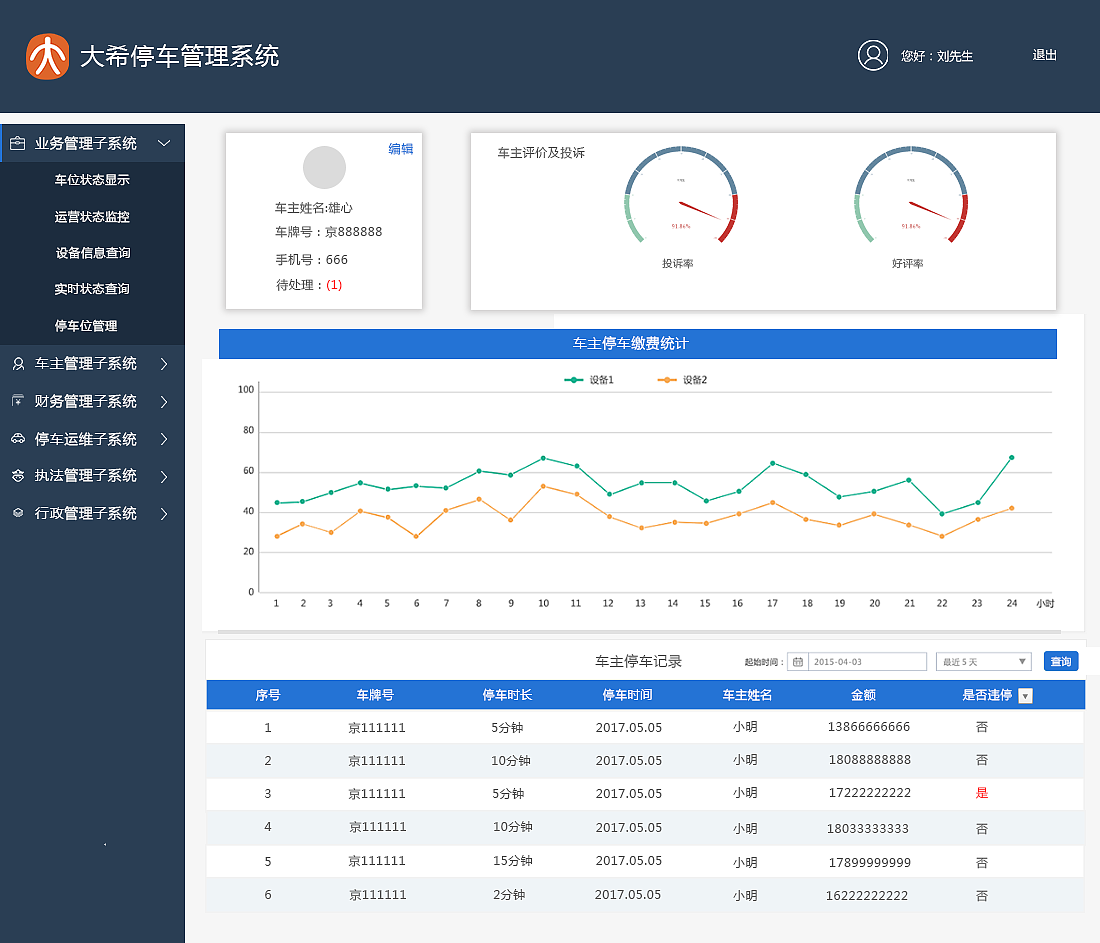停车场后台管理系统设计稿